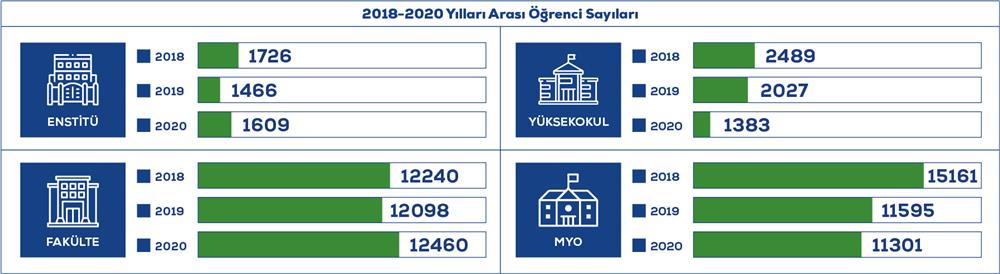 öğrenci bilgi sistemi giresun