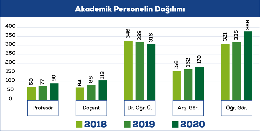 sayilarla gru giresun universitesi