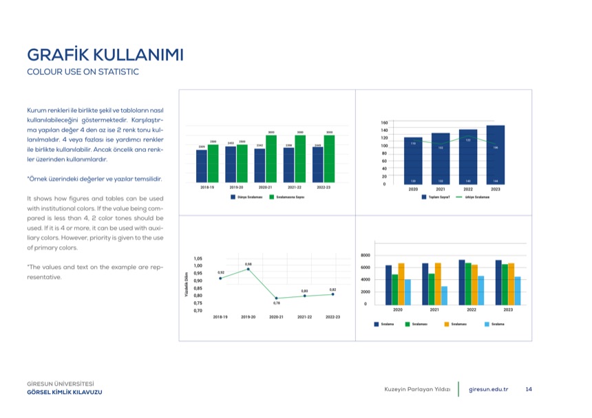 Grafik ve tablo